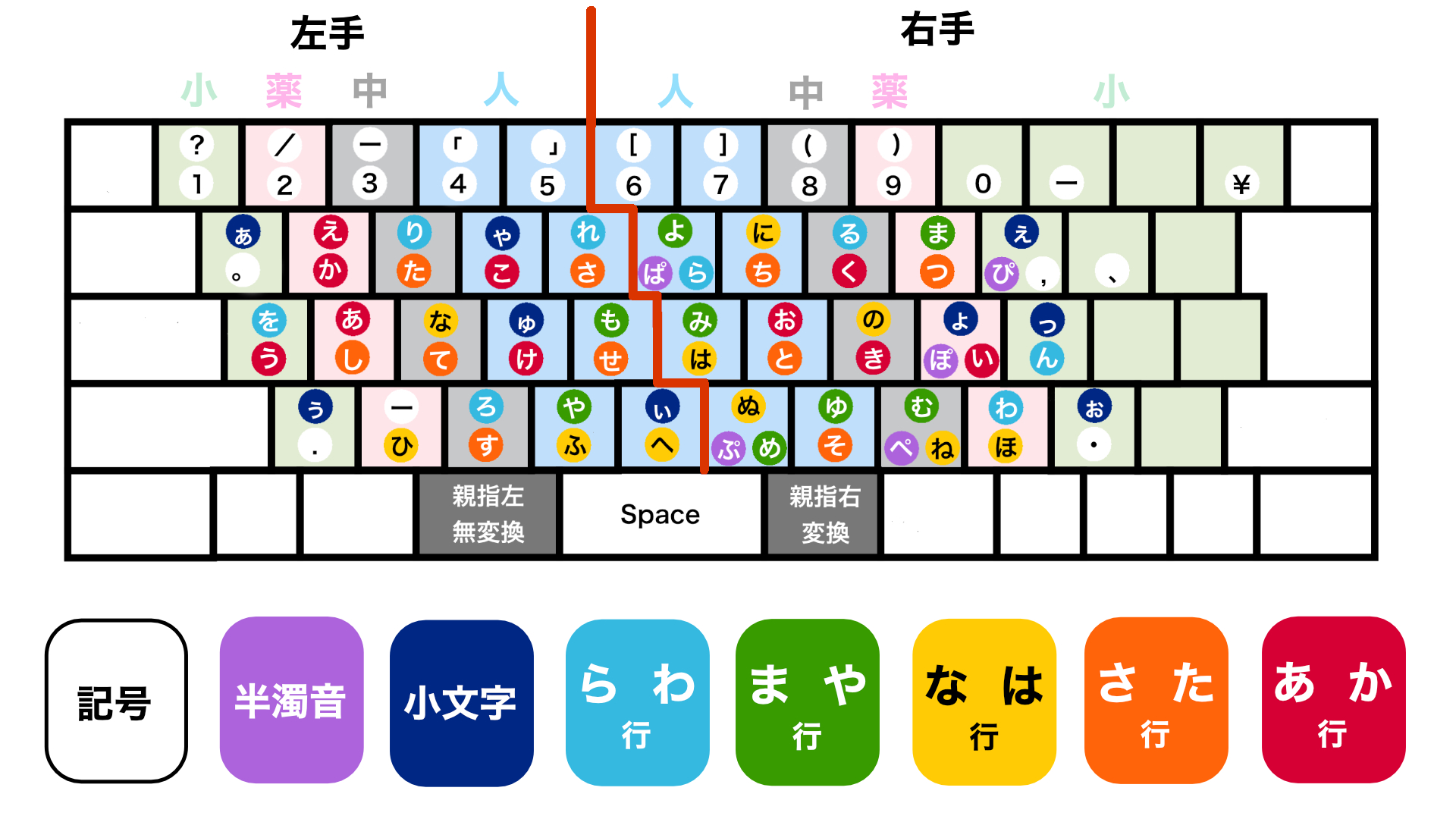 keyboard_chart