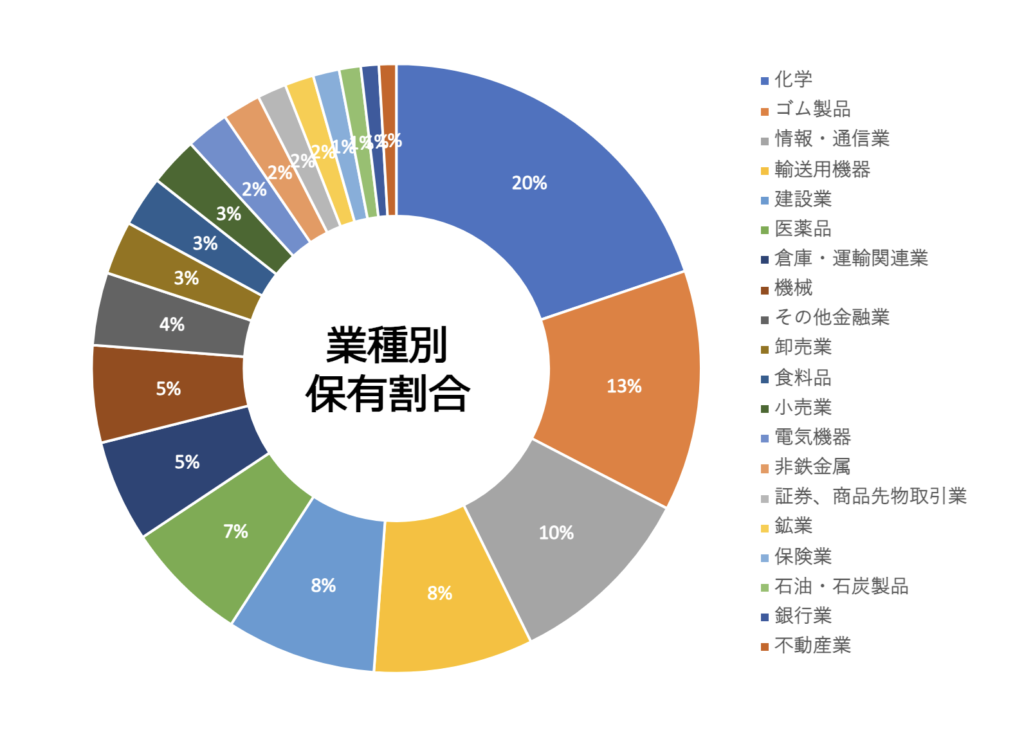 chart_202406_1