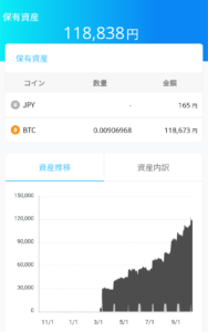bitcoin_7months